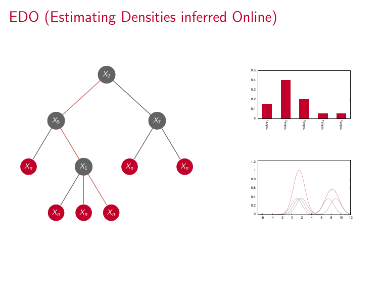 edo: classifier
